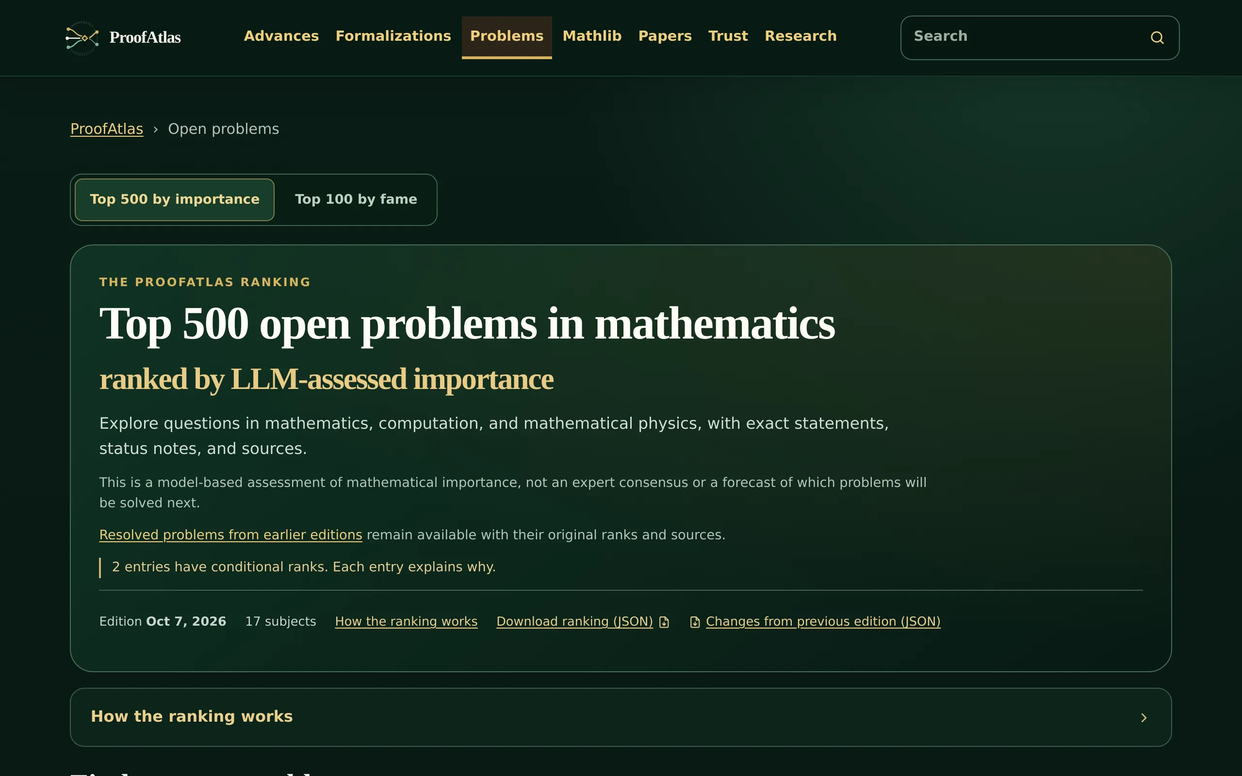 ProofAtlas: Top 500 open math problems
