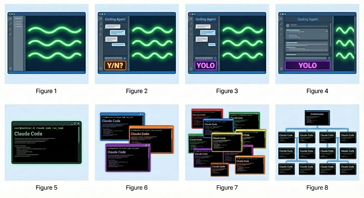 evolution-of-programmer-yegge