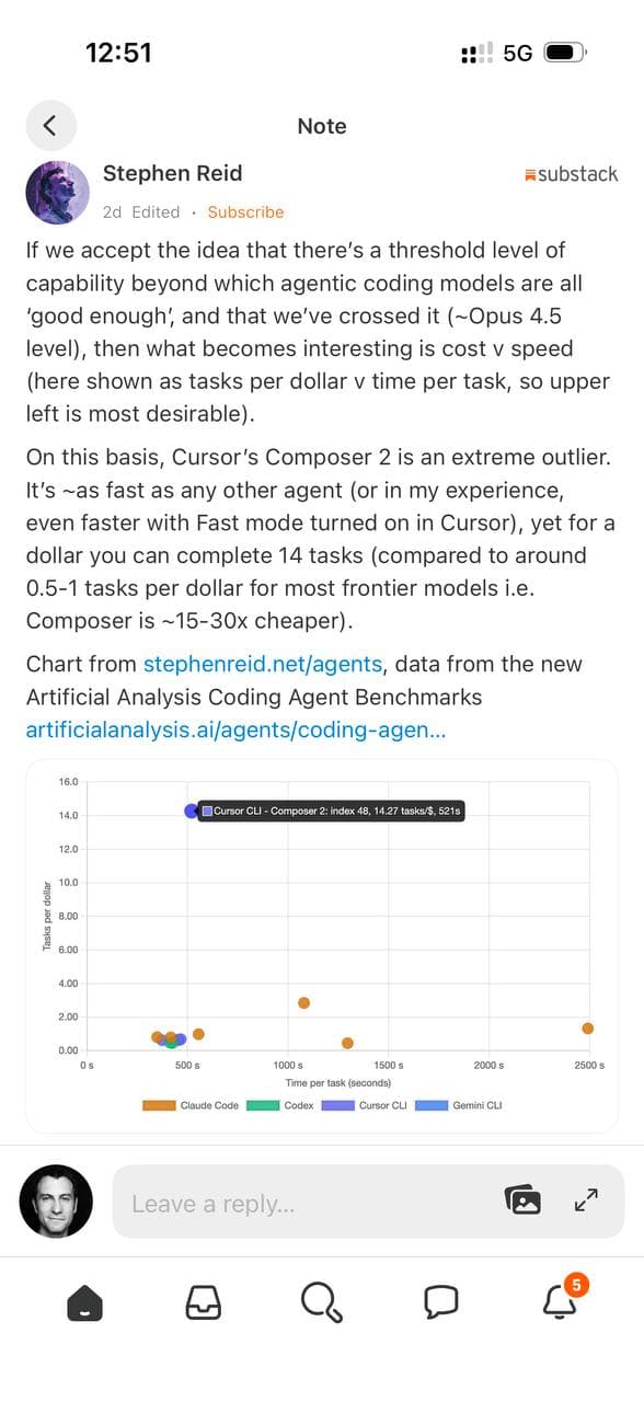 Substack announcement screenshot (with chart)